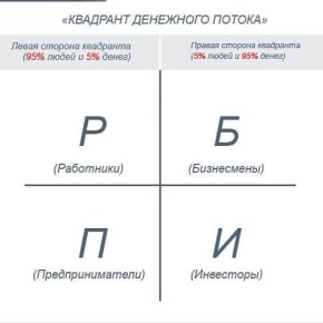 ���������� ������: �������� ��� ���������������?