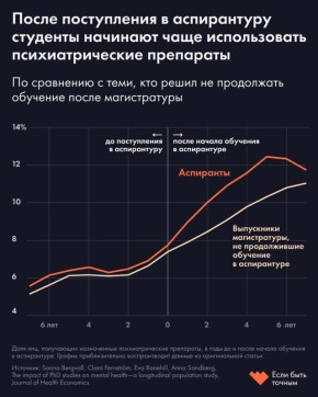 ������� ������������ ����������, ��� ����������� ������ ������� ������, ��� ������ ��������