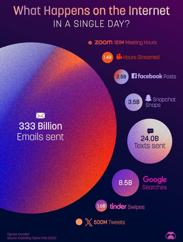 ��� ���� ���� � ��������� ������ ��� ������ �� ������������