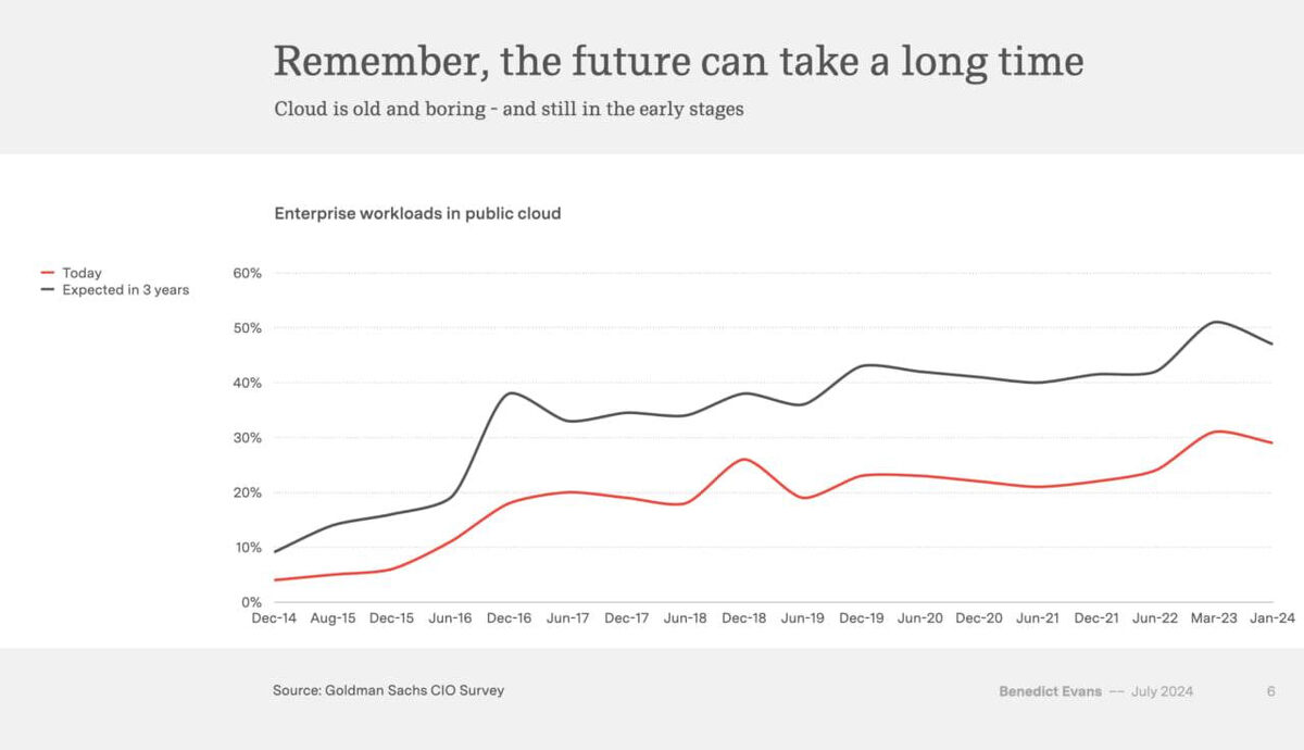 Когда мечты о будущем сталкиваются с суровой реальностью