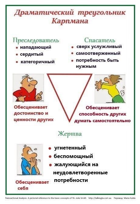 ����������� ����������: ��� ���������� ��������� ���� � �������� ������