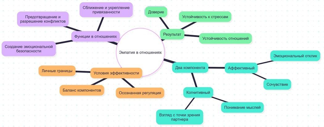 ��� ������� ��������� �������� ���������