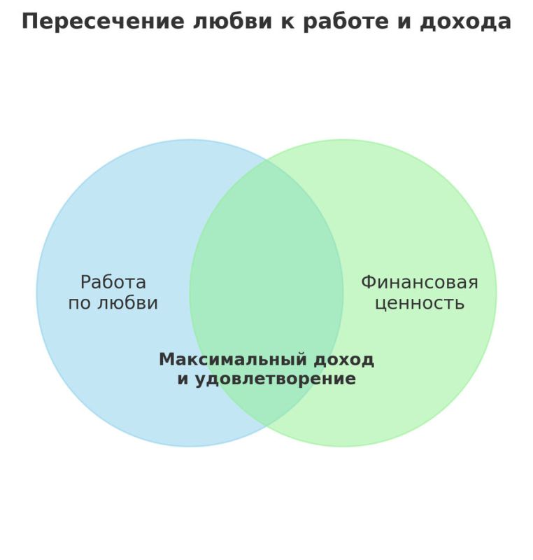 ��� ������ �� ��������� ������ ���������� ����������