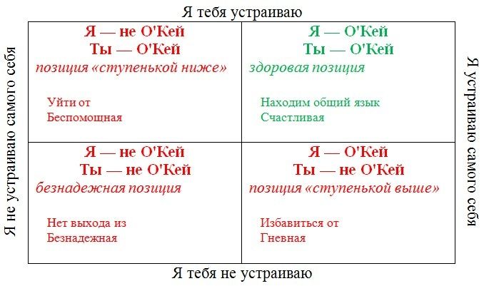 Когда вселенная благоволит: время для реализации мечт