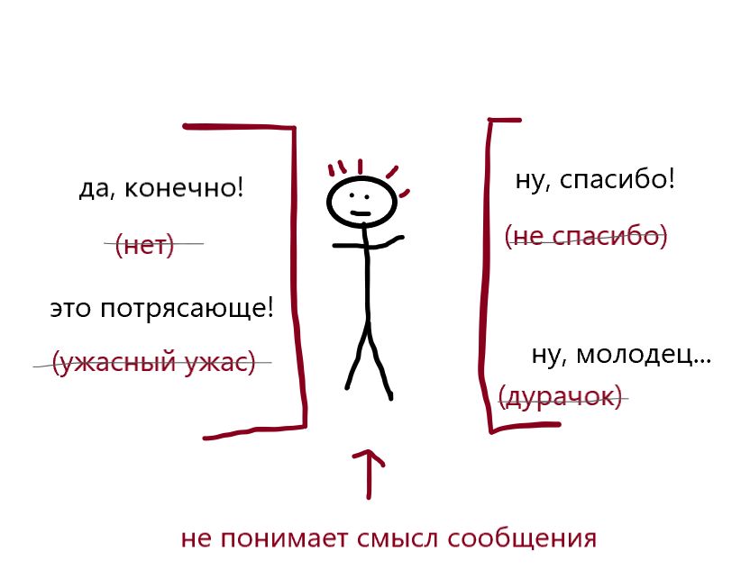 ��� ������� �������� ������ ��� ������� ���������