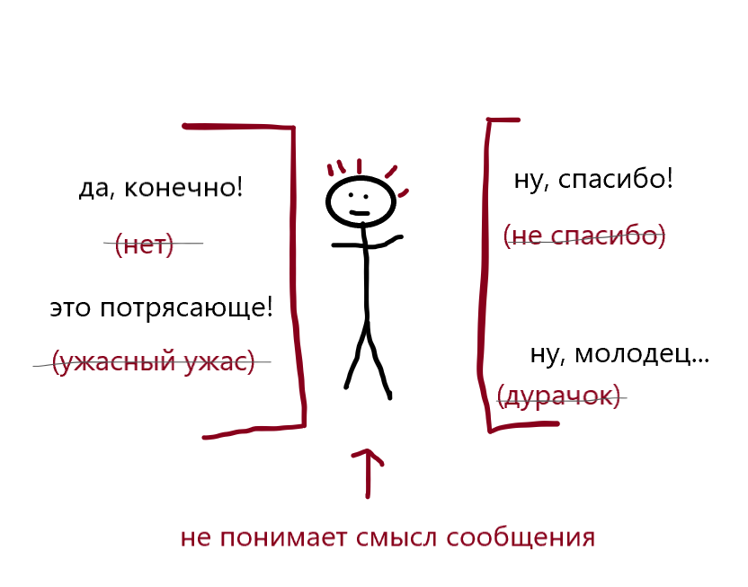 Как двойные послания мешают нам строить отношения