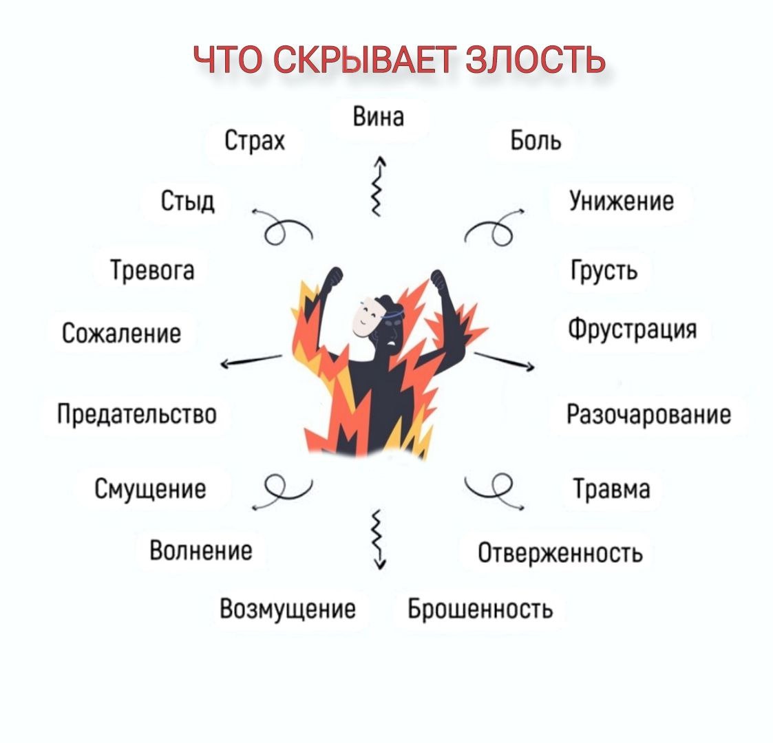 Гнев как зеркало: что стоит за эмоциями