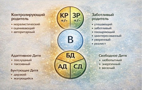 ��� ���-��������� ������ �� ���� ���������