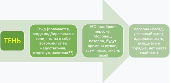 ��� ������������ �� ����� � �������� ���� �������� ��������