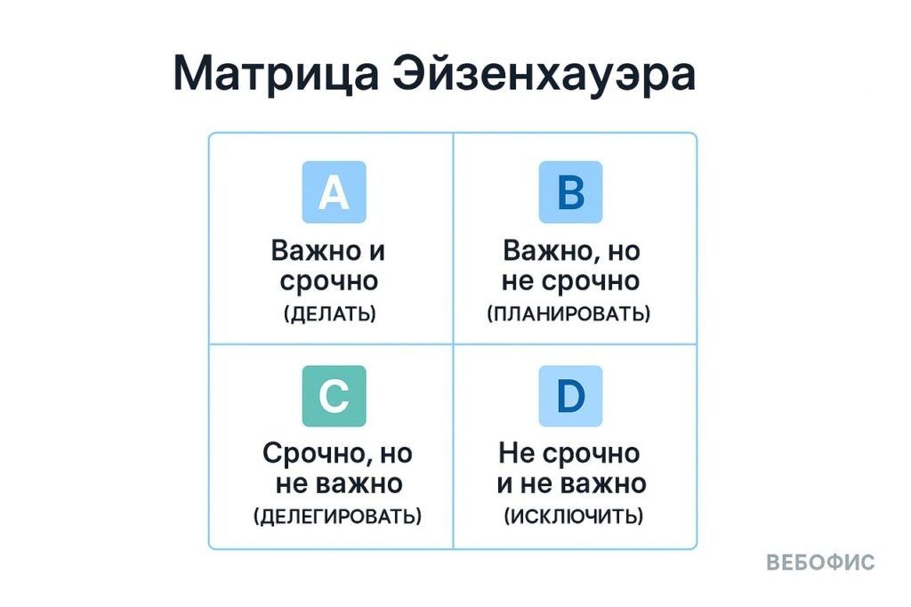 ��� ������ ��������� �������� ���������� � �������������� ������