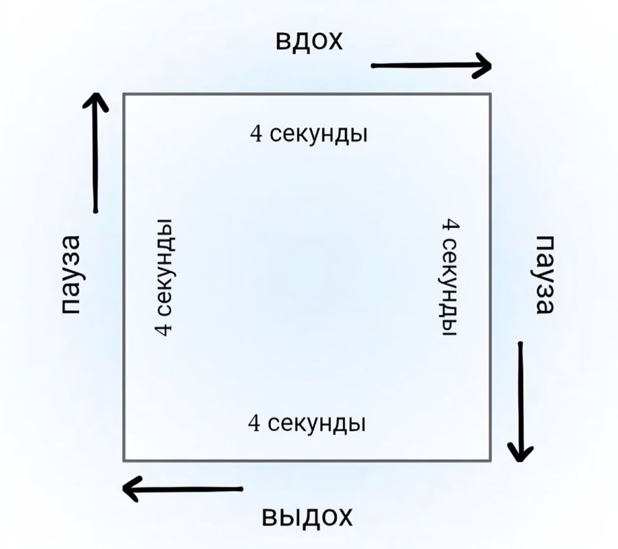 Когда тревога на подходе: три способа быстро справиться с волнением