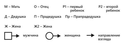Порядки и образы в семейной системе